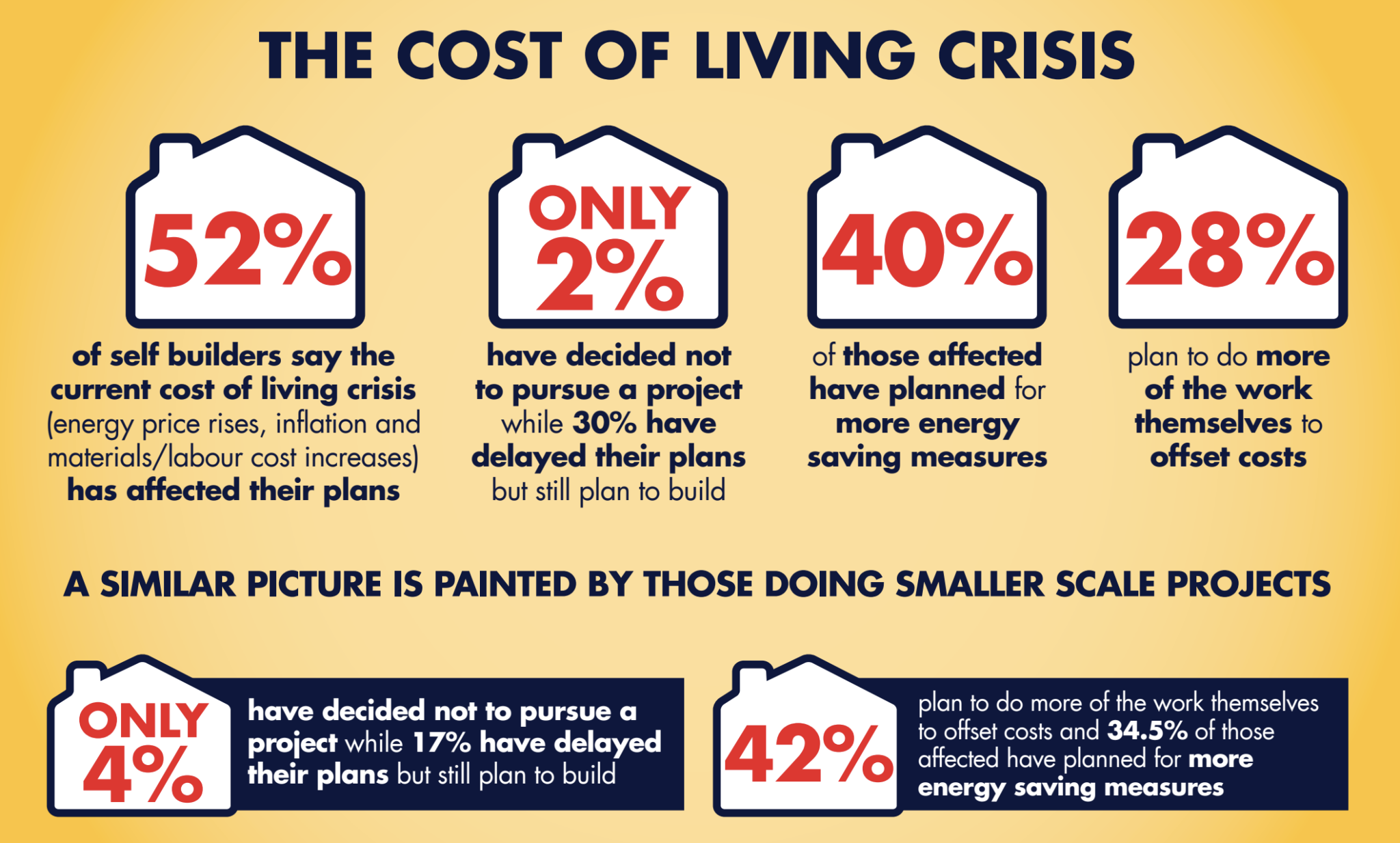 nsbrc-survey-shows-appetite-for-self-build-remains-with-projects-adapting