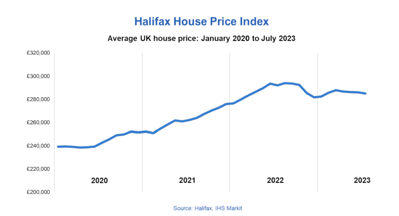 Halifax price index